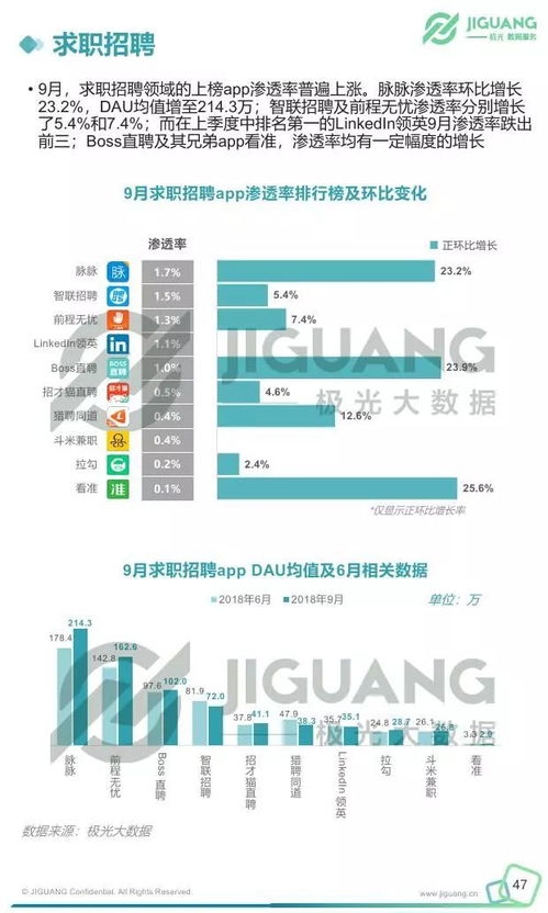 移動互聯網行業季度數據研究報告——互聯網數據服務專題分析