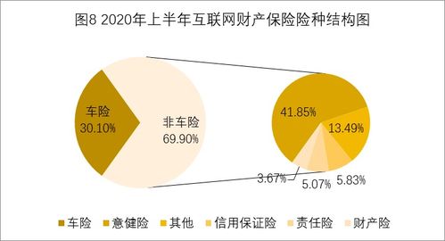 2020年上半年互聯網財產保險市場業務數據權威解讀