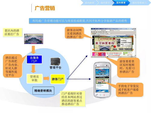 云端速覽 第528期互聯網數據服務中的智慧旅游解決方案